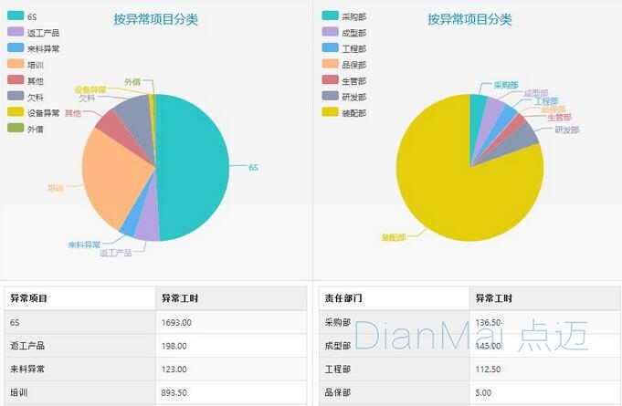 運(yùn)用智能電子看板系統(tǒng)實(shí)現(xiàn)智慧工廠 網(wǎng)站建設(shè)的核心策略